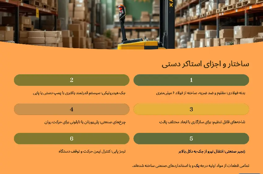 ساختار تشکیل دهنده استاکر دستی