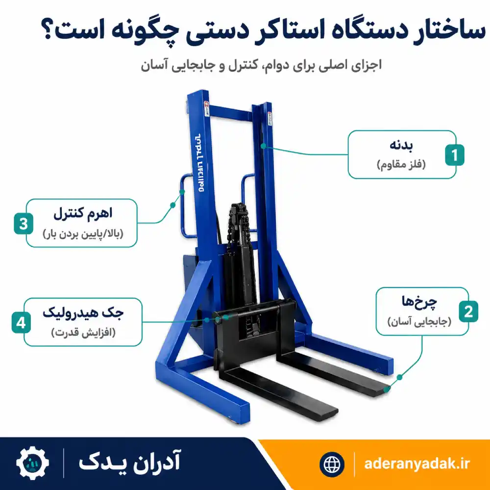 ساختار تشکیل دهنده استاکر دستی