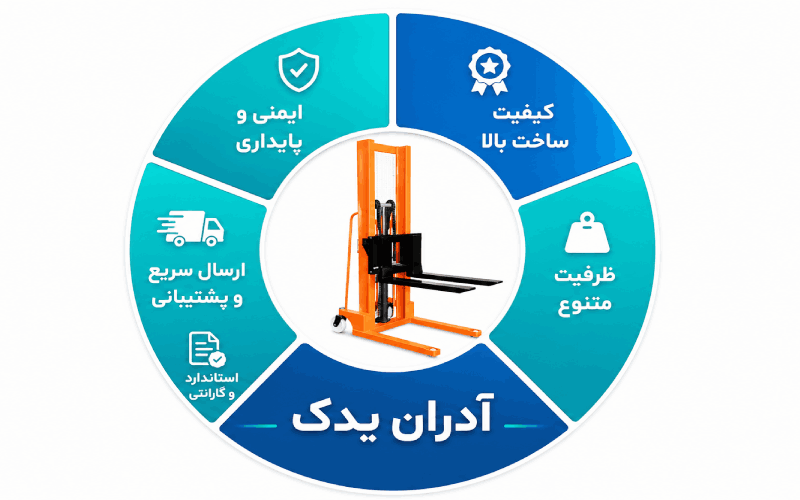 ویژگی های آدران یدک