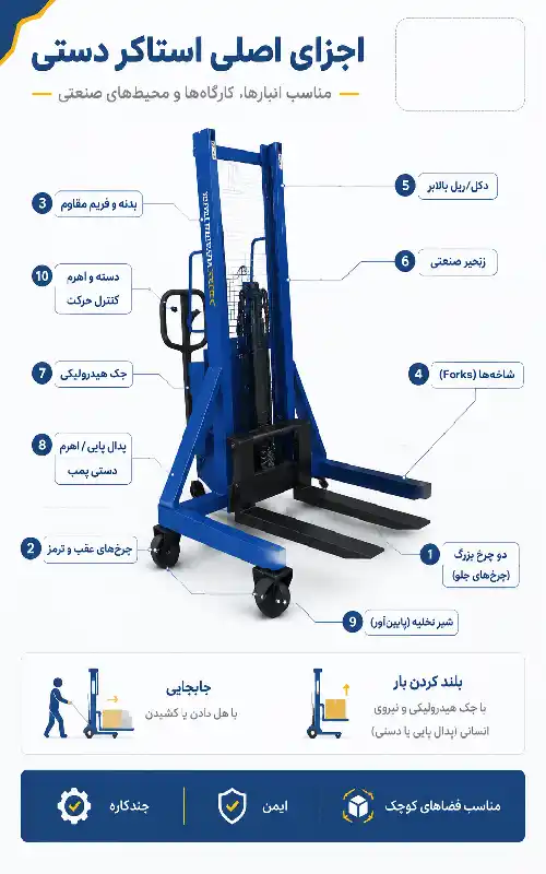 اجزای استاکر دستی